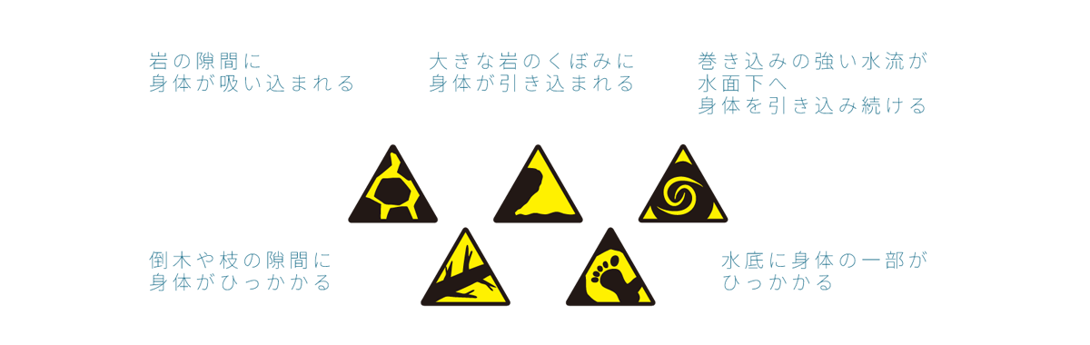 ハザードの種類