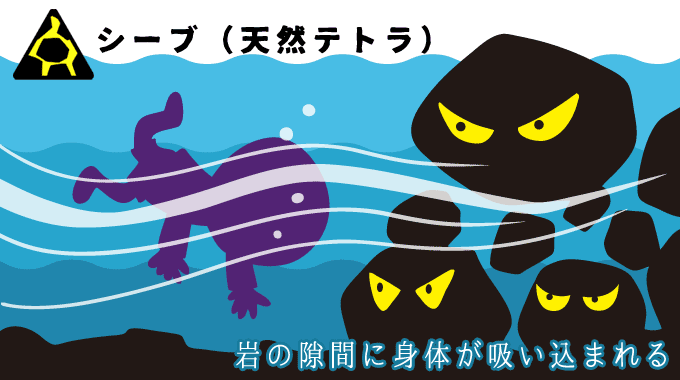 多摩川にあるハザード1『シーブ』岩の隙間に吸い込まれる