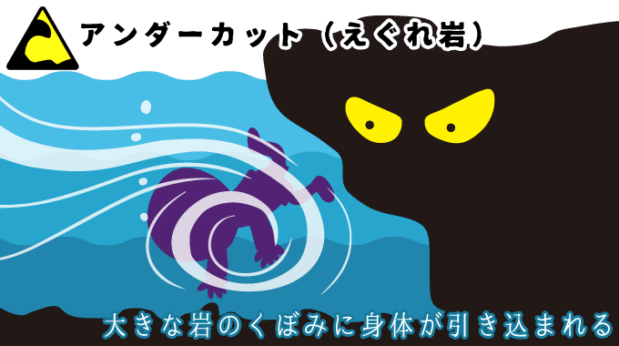 多摩川にあるハザード3『アンダーカット』大きな岩のくぼみに引き込まれる