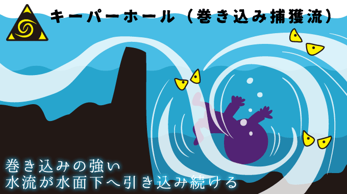 多摩川にあるハザード2『キーパーホール』巻き込みの強い水流が水面下へ引き込み続ける